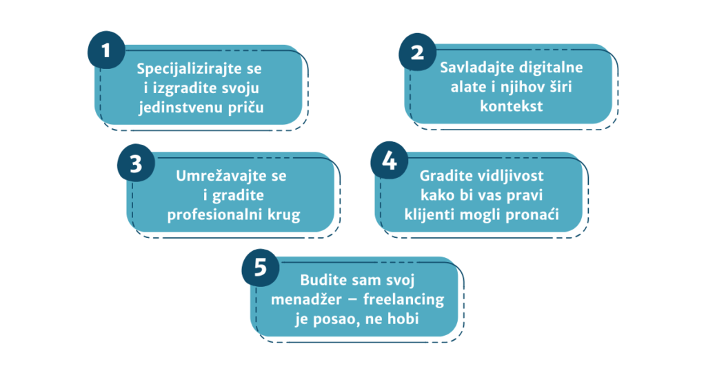 Ilustracija s pet praktičnih savjeta za freelance prevoditelje koji žele unaprijediti svoje poslovanje, organizaciju i online vidljivost.