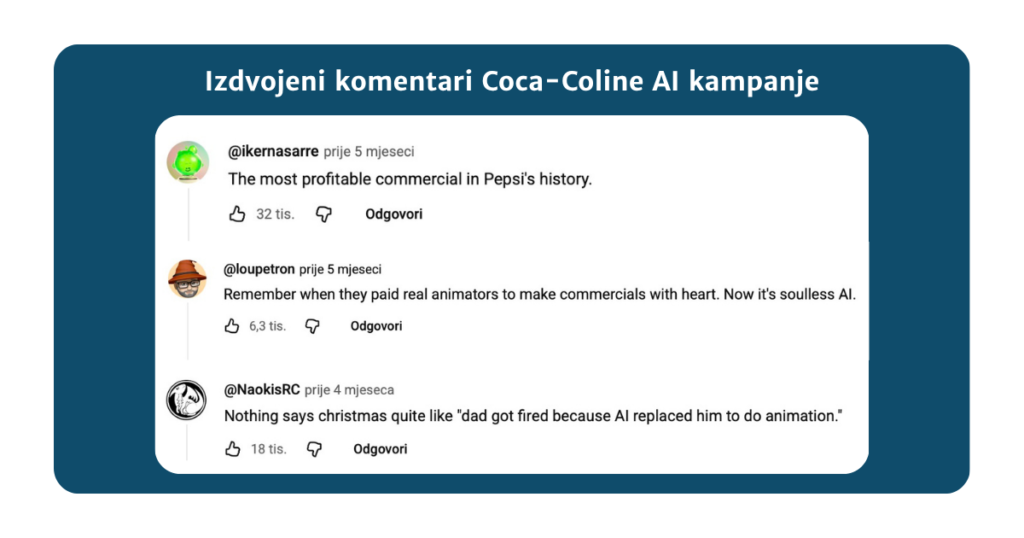 Coca Cola, AI, kampanja, marketing, digitalni marketing, sinonim, komentari
