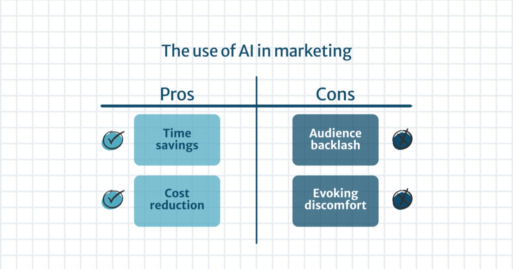 pros, cons, AI, marketing, digital marketing, sinonim, marketing agency, marketing campaign